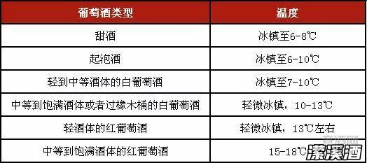 5个环节 教你get√喝葡萄酒的正确姿势
