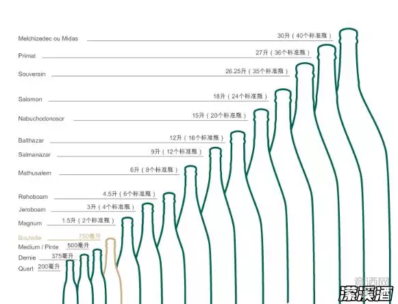 香槟为什么有这么多的瓶型？