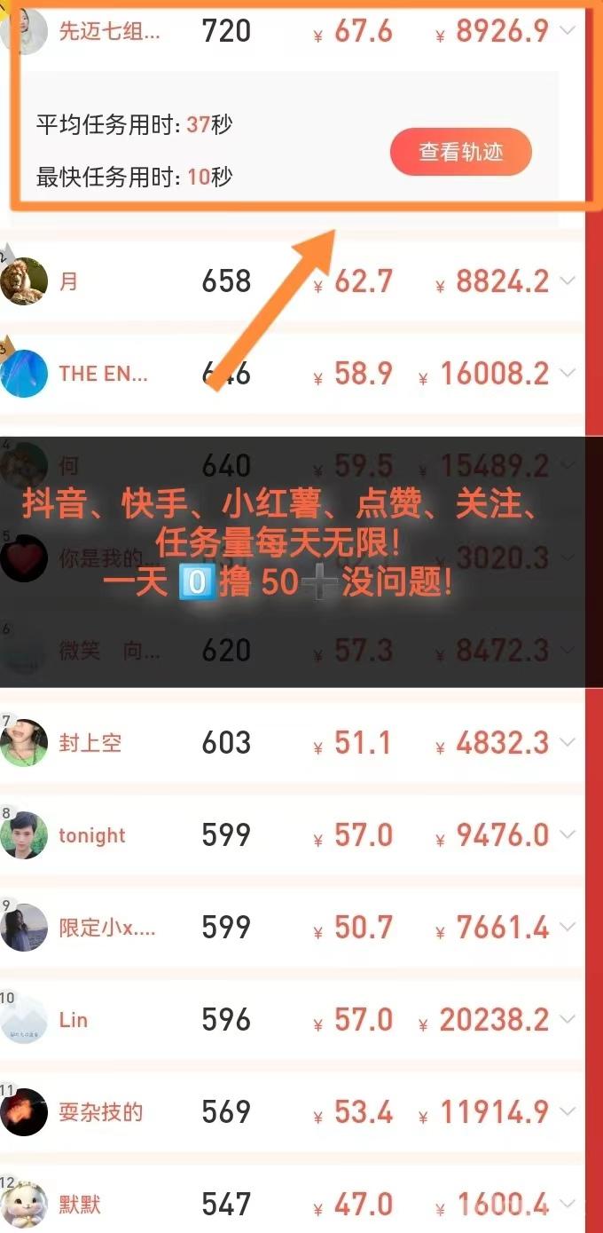 每天赚点：每天重复可做关注+浏览+点赞+助力同类型单价最高