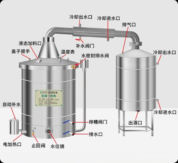 2024年购置的酿酒设备各部位图解说明