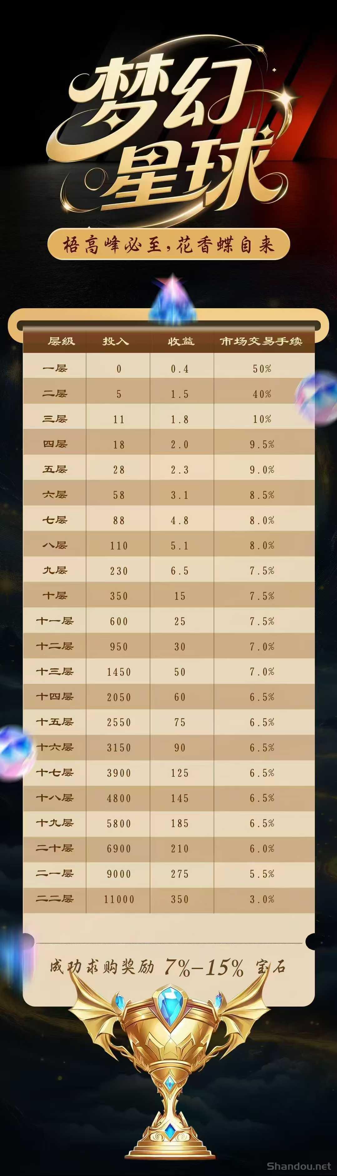 梦幻星球首码，无广告零撸爬墙模式。