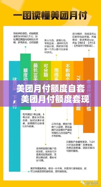 美团月付额度自套，美团月付额度套现方法
