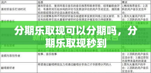 分期乐取现可以分期吗，分期乐取现秒到