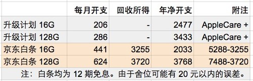 白条买手机转卖给回收店，京东白条一手回收商家