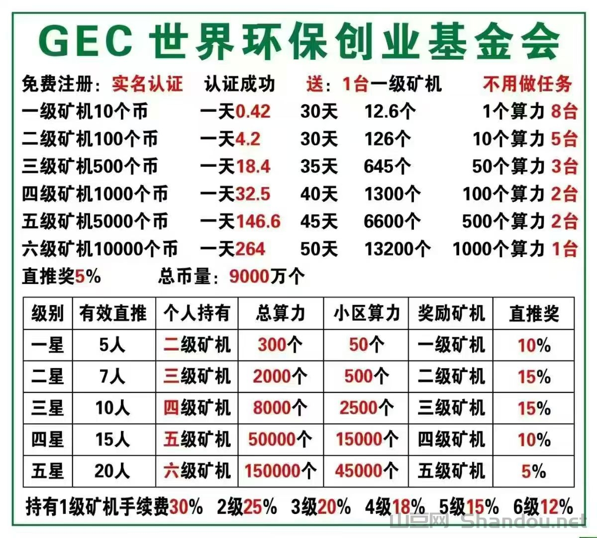 9.png GEC环保无广告零撸每天约10元,轻松赚收益,佣3元