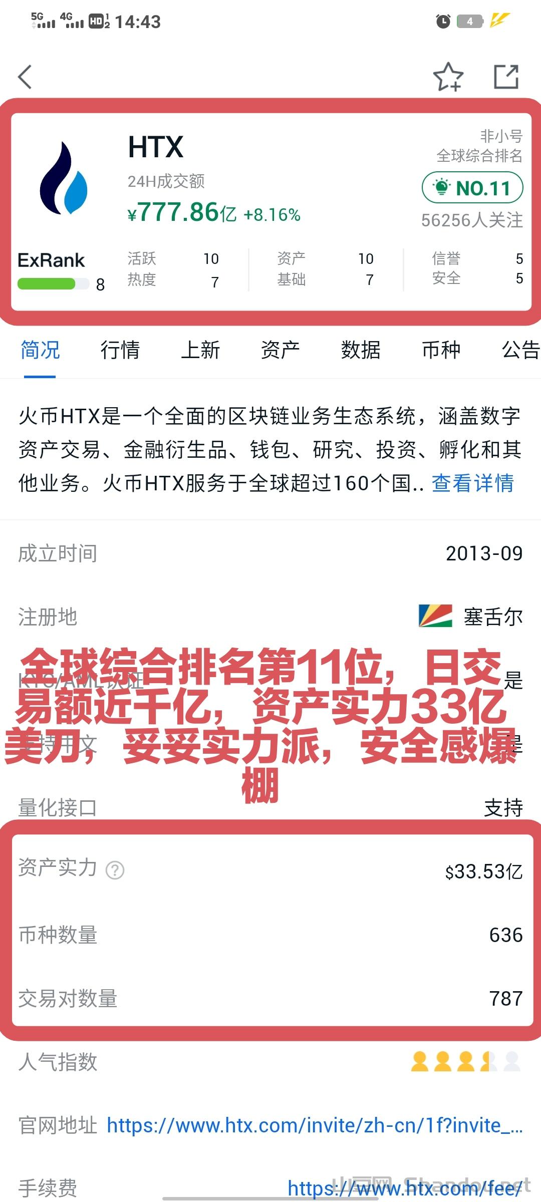 火币排名最新版11位.jpg 孙宇晨控股火币全新推出HTX平台币也是10大所未来最有价值空间的平台币拉新永久享30%返佣大格局