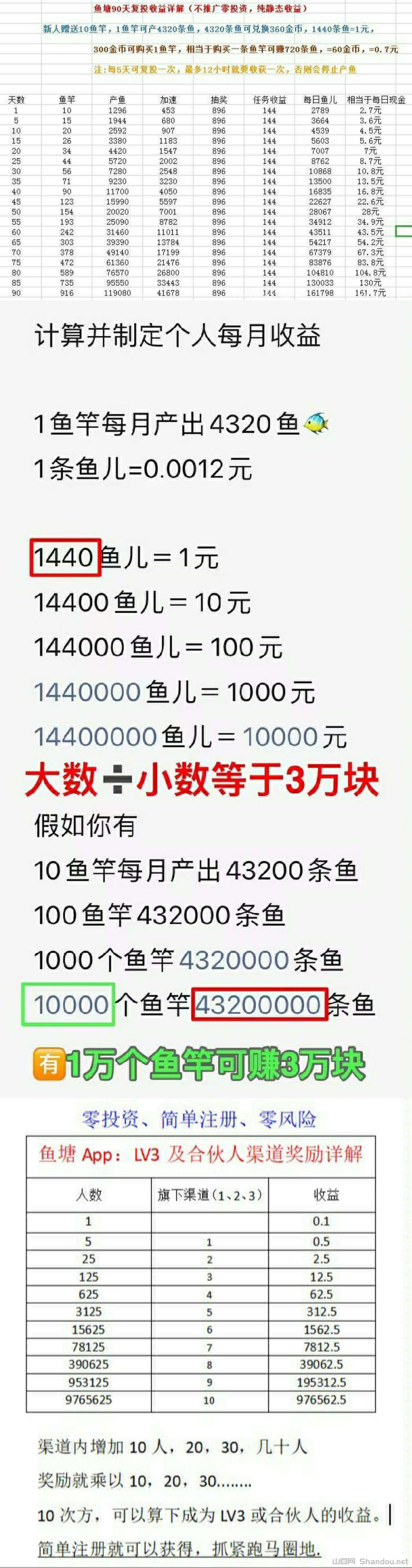 零撸鱼塘自带交易,每天看广告轻松赚1米以上