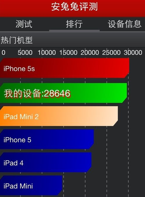 手机性能排行榜2025测评跑分                    原创            荣耀WIN跑分破440万！安卓性能王座易主，电竞手机要变天了                                    
