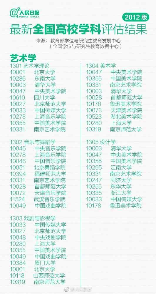 2025 年 02 月编程语言排行榜｜谁才是真正的速度之王2025编程语言排行榜 foxpro