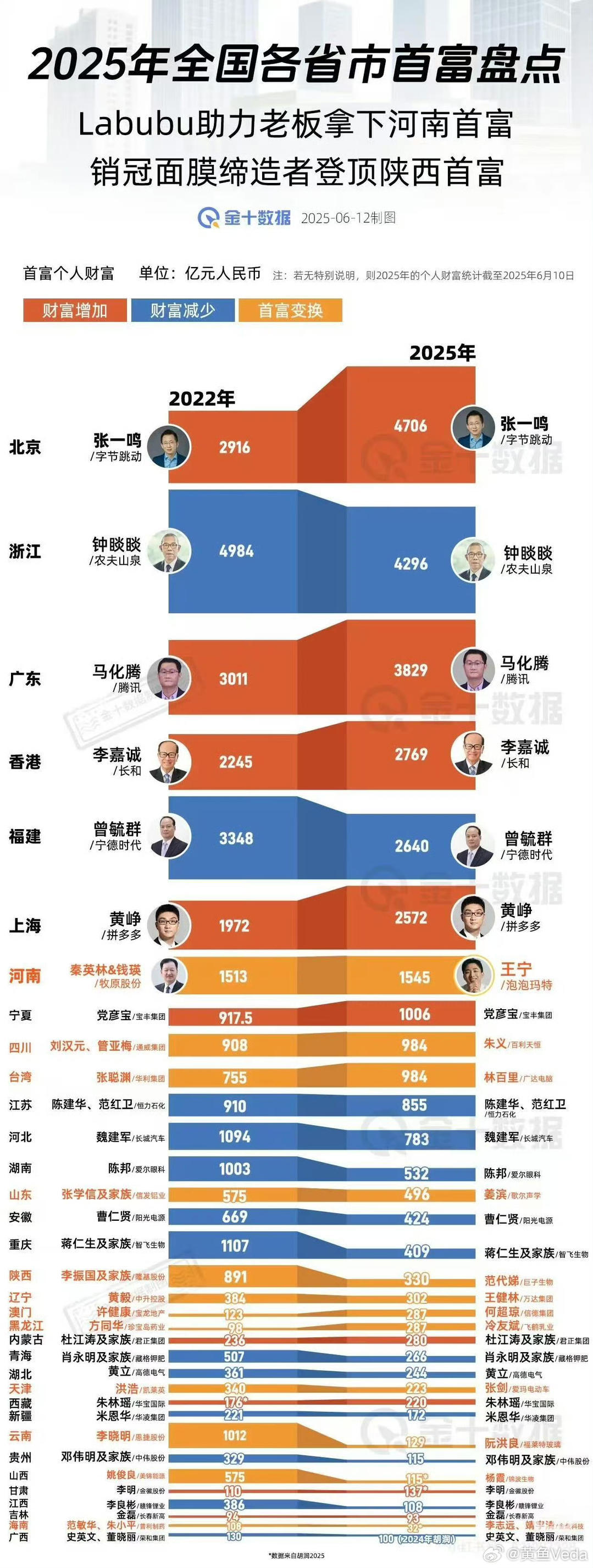 2025宿松县首富排行榜宿松县2025定向指标2025宿松县首富排行榜最新