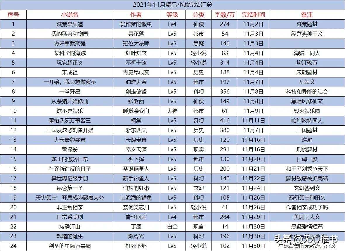2025电子书推荐排行榜前十名,小说在线阅读网站排行榜 2025完本小说在线免费阅读网站前十推荐（电子书2021排行榜）