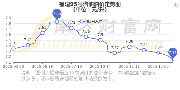 汽油排行榜2025,2025年12月17号油价(十大汽油排行榜)