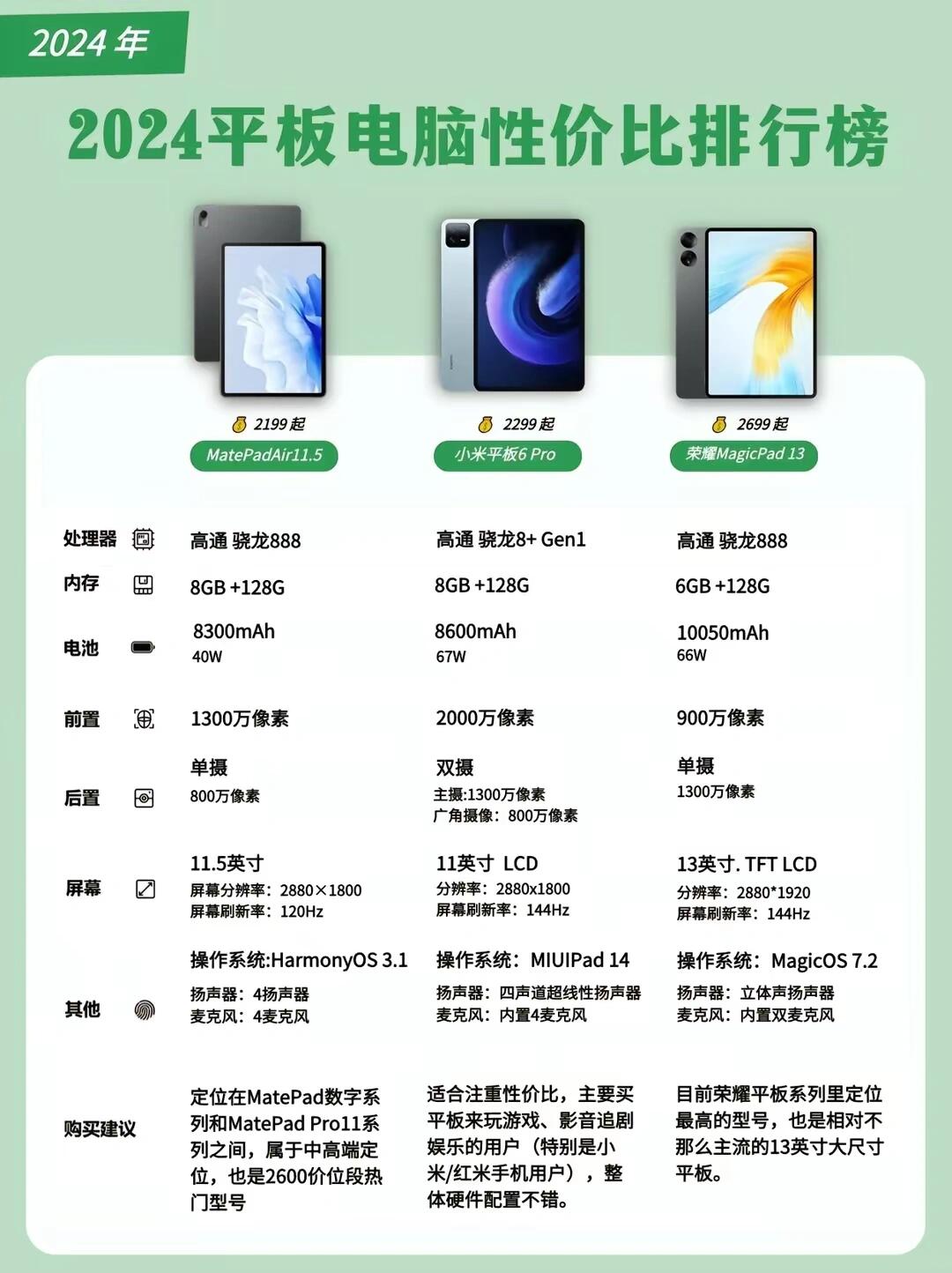 2025电脑品牌排行榜国产i平板电脑排行榜