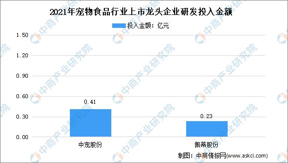 2025年零食赛道排行榜,零食龙头上市企业(零食行业排行榜)