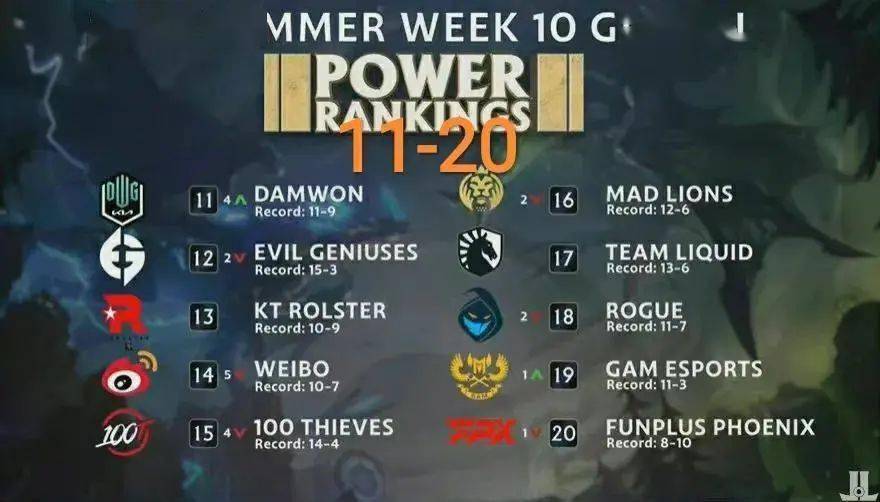 lol最肉坦克排行榜20252025英雄联盟S15全球总决赛冠军预测：GEN最有可能夺冠的六大理由