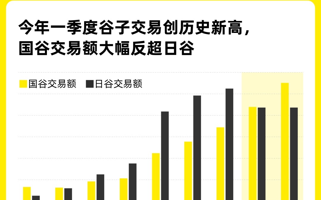 谷子热卖排行榜2025央视,谷子ip热度排行榜前100(谷子市场前景和种植技术)
