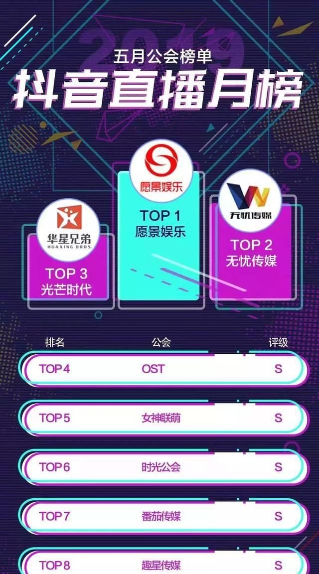 2025抖音公会排行榜丫丫菲儿七彩公会情况2021年抖音公会排行