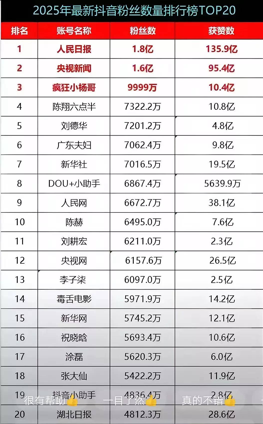 2025抖音公会排行榜,2025年九月抖音排行榜