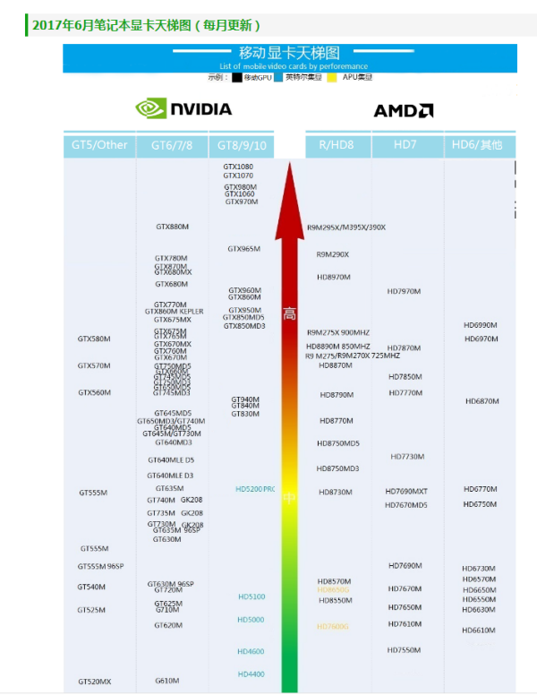 显卡性能排行榜2025AI绘图显卡天梯榜 【2025年6月】