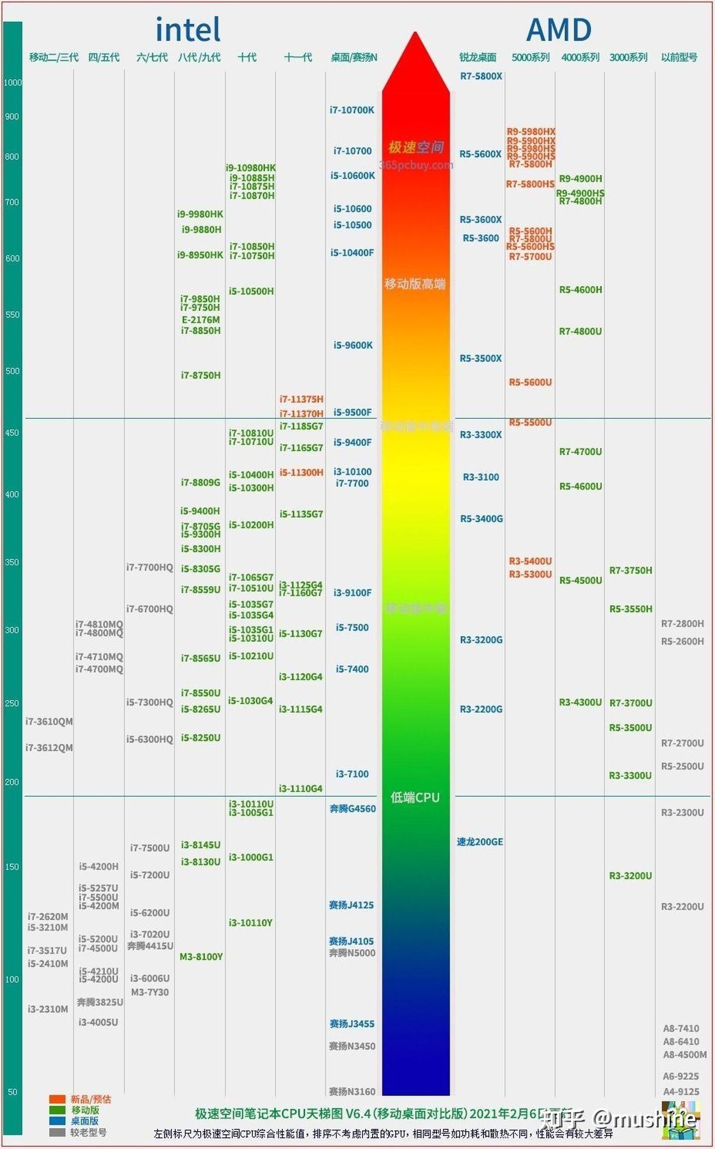 显卡性能排行榜2025,3DMark2025显卡性能天梯图1.31日(已更5080/5090、5090D ,3DMark跑分显卡天梯图