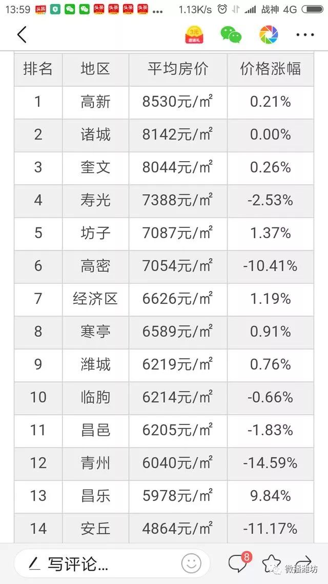潍坊高端小区排行榜2025,潍坊市富贵田园小区的房价