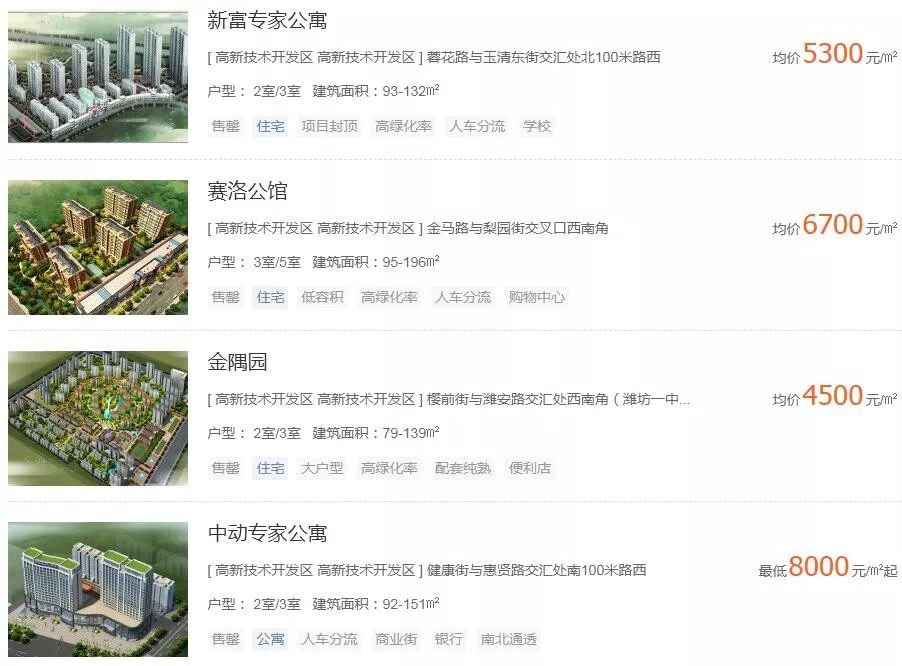 坊子新区新景苑在哪里啊潍坊高端小区排行榜2025年最新