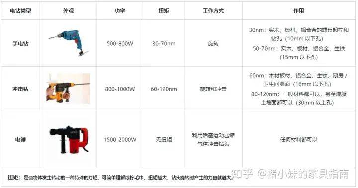 2025年手电钻排行榜,2025年电钻推荐！电钻销量排行榜top5！电钻哪个牌子好？十大值得买的电钻！