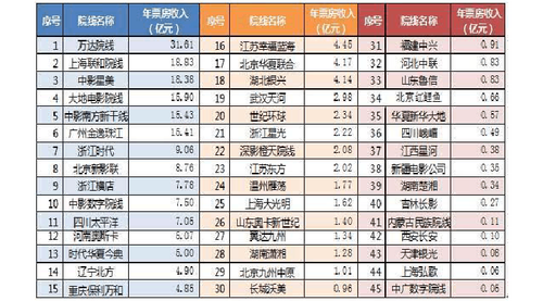 中国院线电影排行榜2025电影排行榜