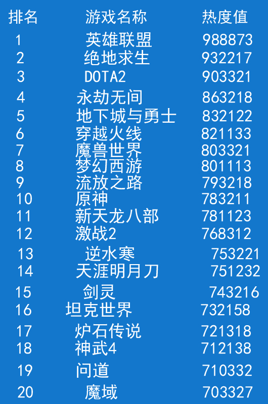 盘点2025电脑端游排行榜前十名网络游戏网游端游排行榜2024