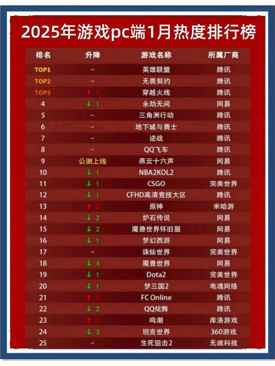 网游端游排行榜2025游戏2025排行榜