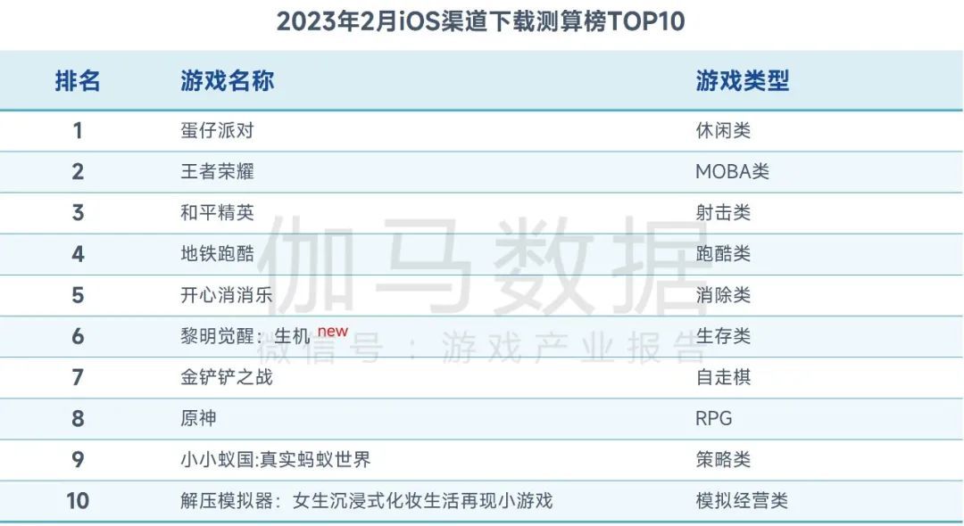 网游端游排行榜2025,2025mmo端游9月排行(网游端游排名)