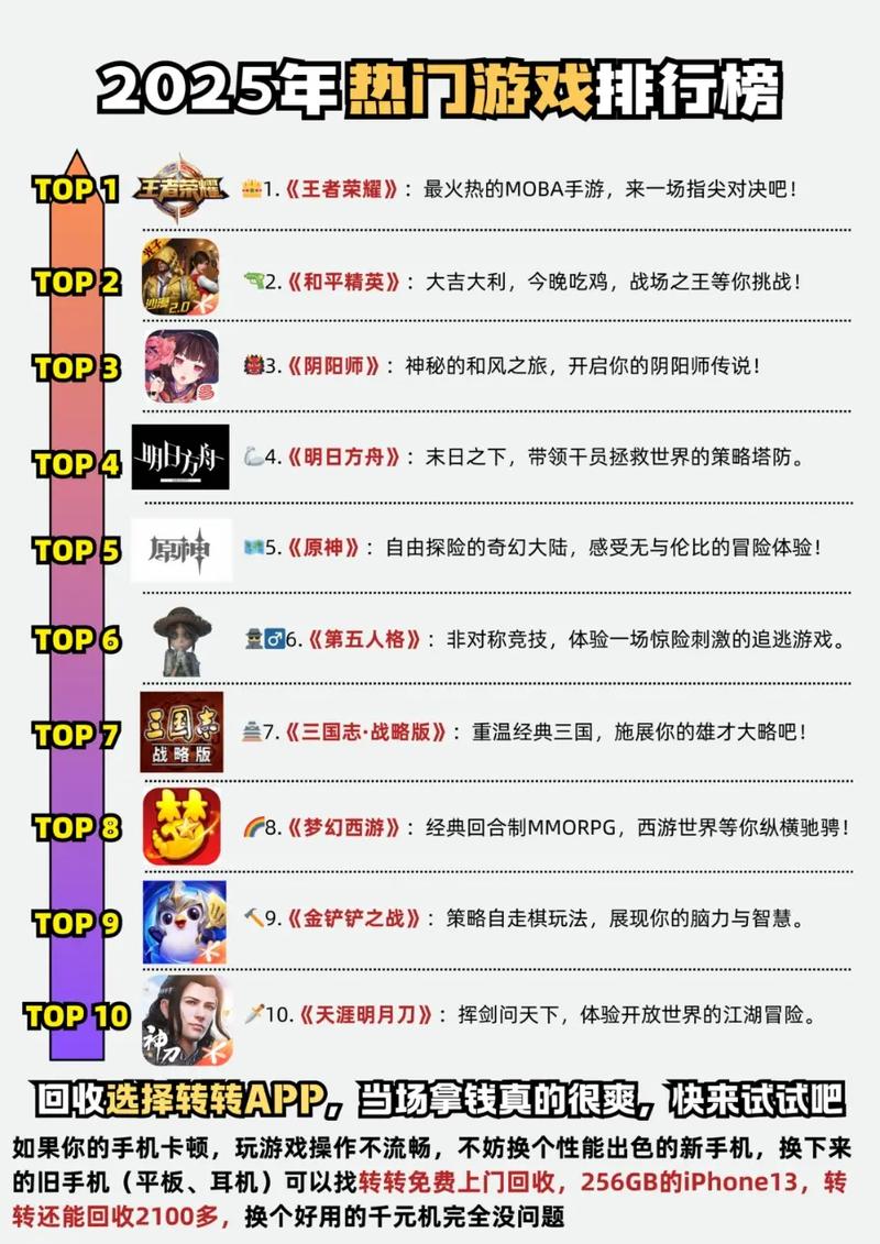 网游端游排行榜2025,2025mmo端游9月排行（网游端游排名）