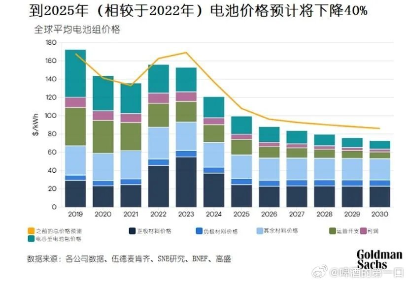 2025年电车降价排行榜电瓶车几月份买最便宜