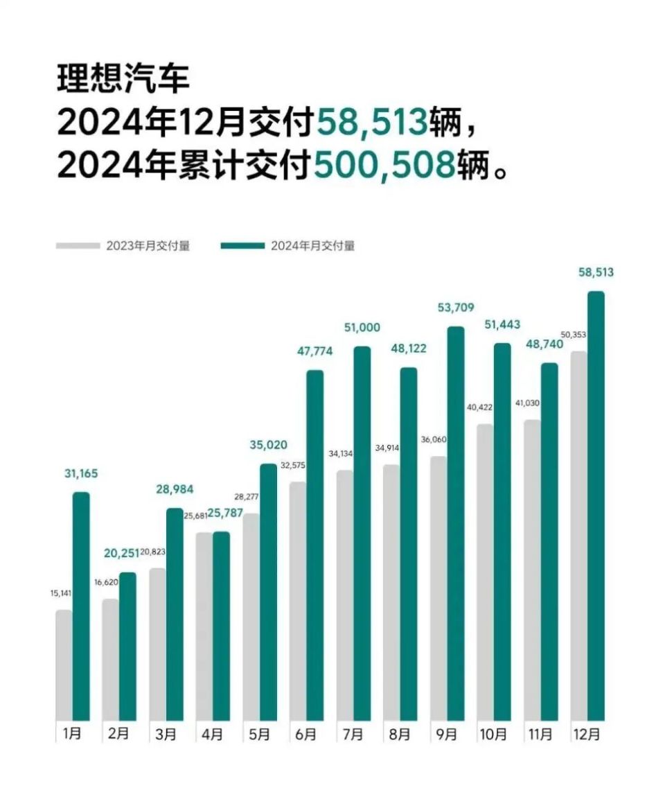 2025年电车降价排行榜冷静，2025年车市价格战还没打响，只是车企清库存放出的烟雾弹2025年电动汽车价格