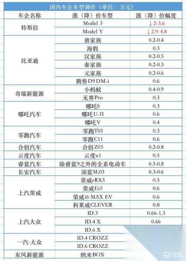 2026纯电车价会暴跌吗2024年电车降价