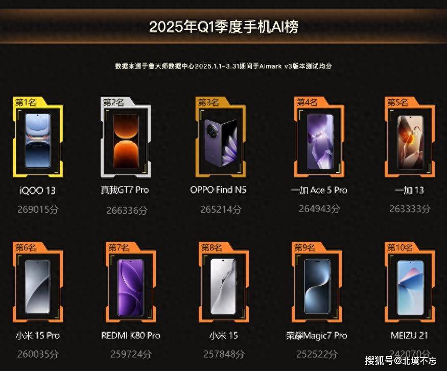2025年手机推荐排行榜前十名,2025年12月11日最强手机排行榜（2025最建议买的三款手机）