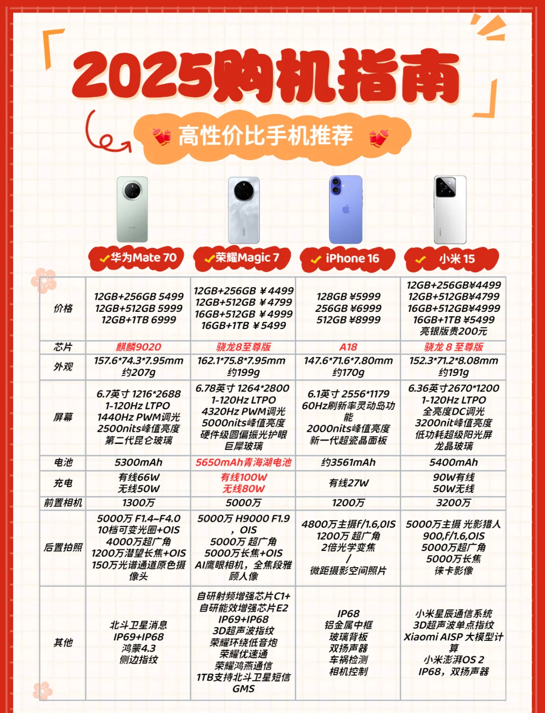 2025年手机推荐排行榜前十名2025年11月高性价比手机排行