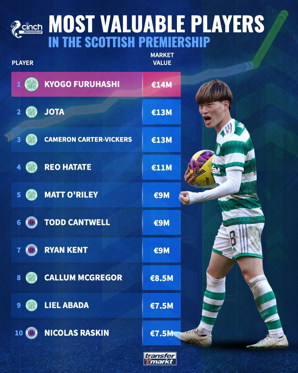 详细阅读:2025村超进球排行榜江苏苏超进球榜贵州村超2025排行榜 2025村超进球排行榜江苏苏超进球榜贵州村超2025排行榜