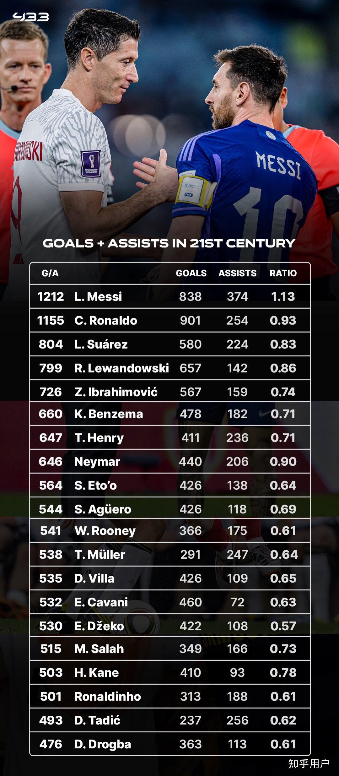 详细阅读:2025村超进球排行榜2025年梅西总进球数 2025村超进球排行榜2025年梅西总进球数