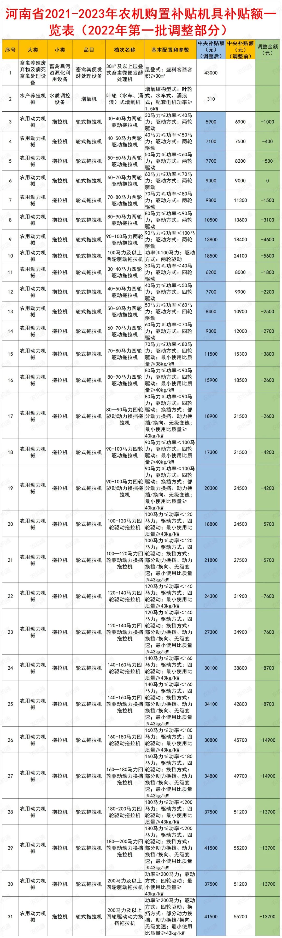 2025年农机销售河南排行榜,十大名牌拖拉机排行榜