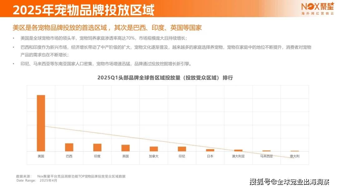 2025宠物博主排行榜前十名双11宠物主粮、营养品热排行榜发布宠物博主收入排行