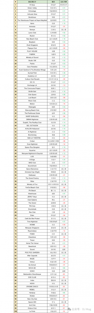 百大俱乐部排行榜中国2025,中国十大夜店是怎么样排行的？（中国五百强2023排行榜最新公布）