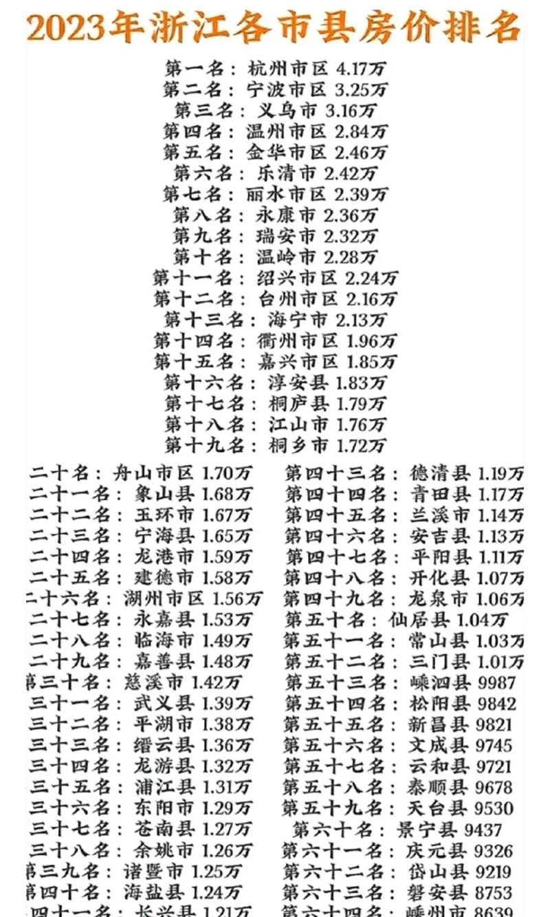 绍兴各个区房价嵊州新楼盘房价