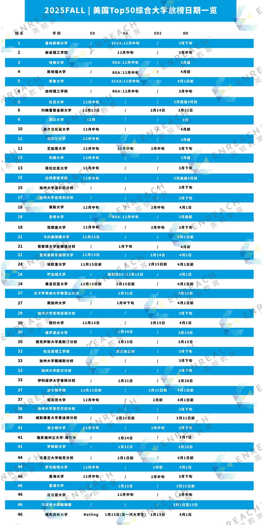 2025高分排行榜前十名（2025高考最高分排行榜前十名）