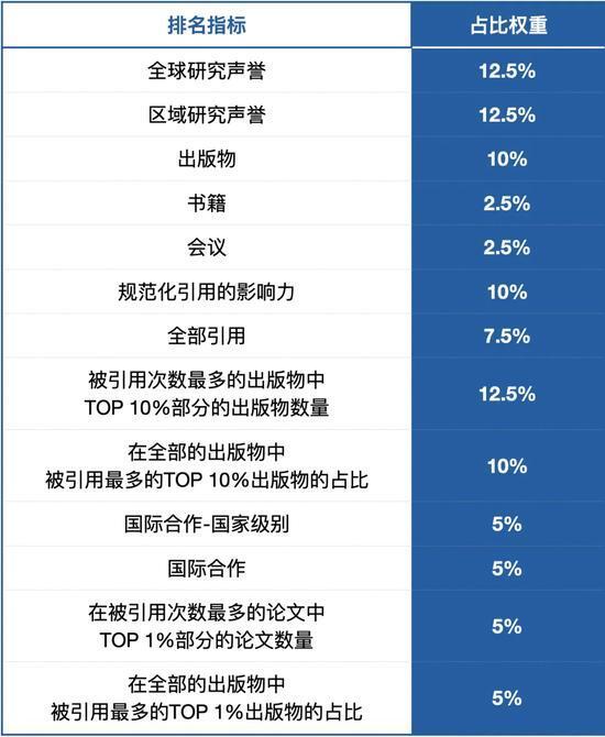 全球网游排行榜2025经典网游排名