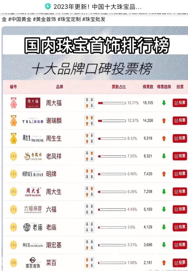 品牌黄金十大排行榜2025黄金排行前十名有哪些品牌