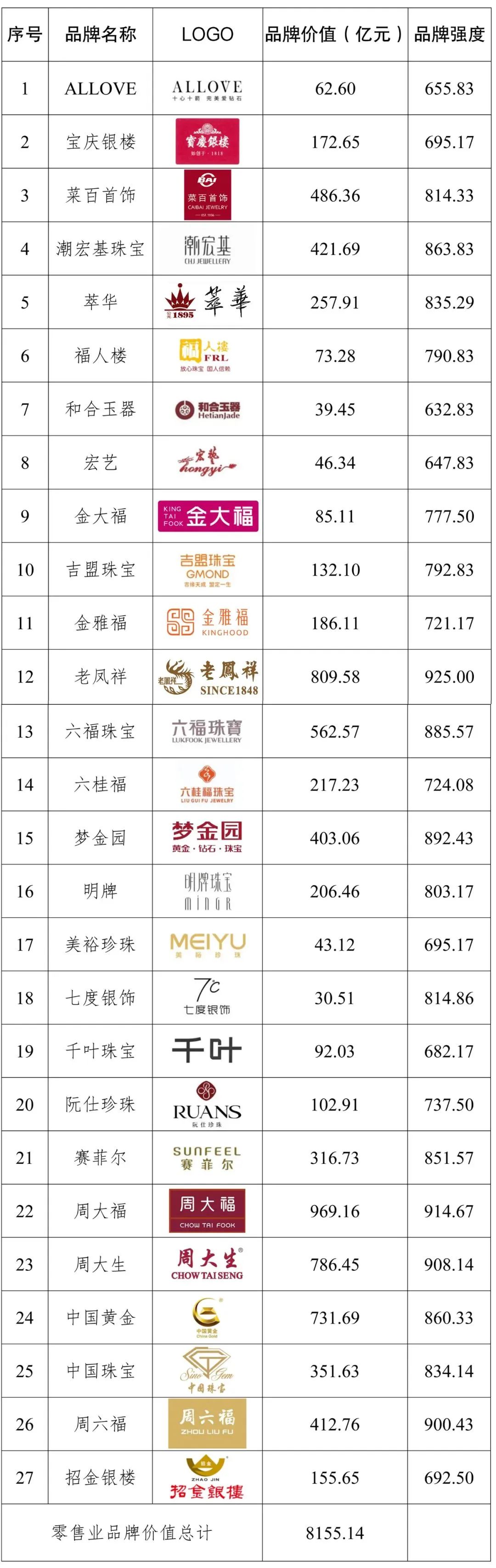 黄金的十大品牌排行榜有哪些2024年黄金十大名牌