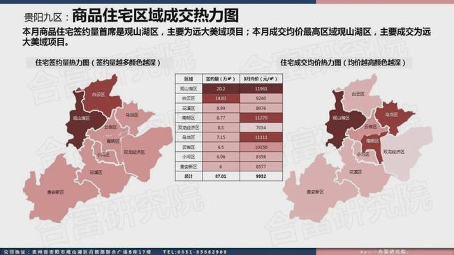 2025年贵阳楼市销量排行榜2025年以后发展贵阳这座城市房子,还值得购买吗?作为在大西南