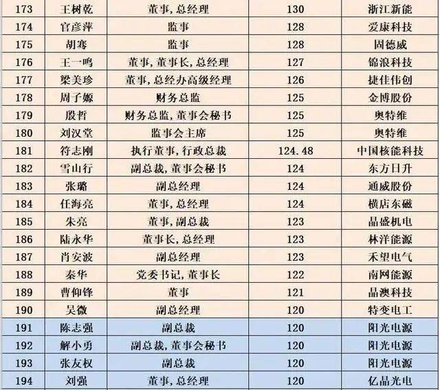 星光大赏2025坐位表咖位怎么排