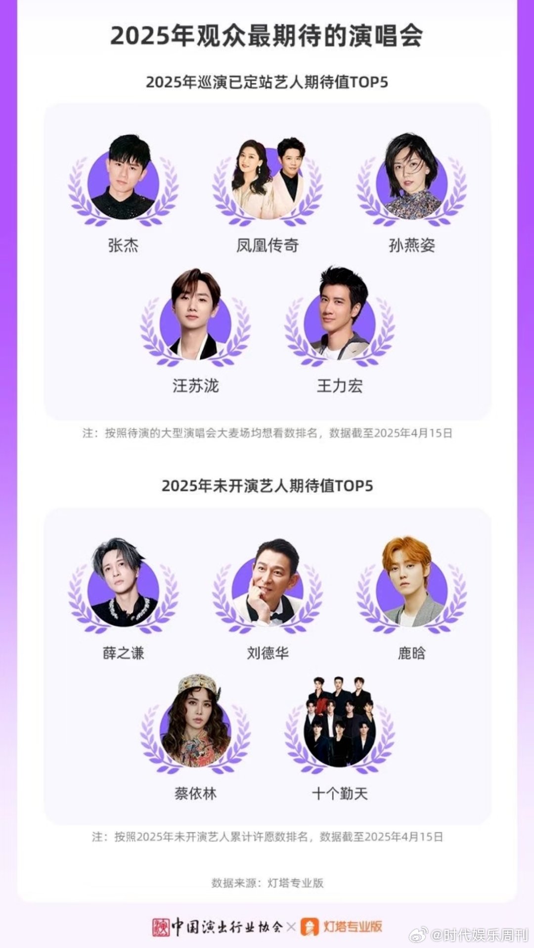 任嘉伦和王俊凯谁的咖位大国内咖位最大的